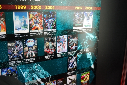 Gundam Timeline